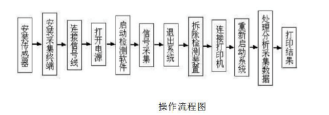 钢丝绳探伤仪 钢丝绳探伤仪